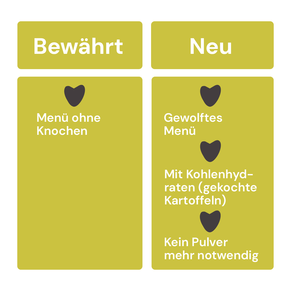 Eigenschaften Graf BARF Sensitivmenü Lamm