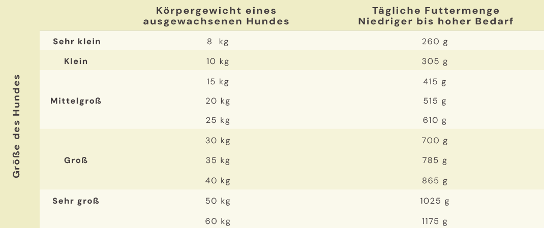null null