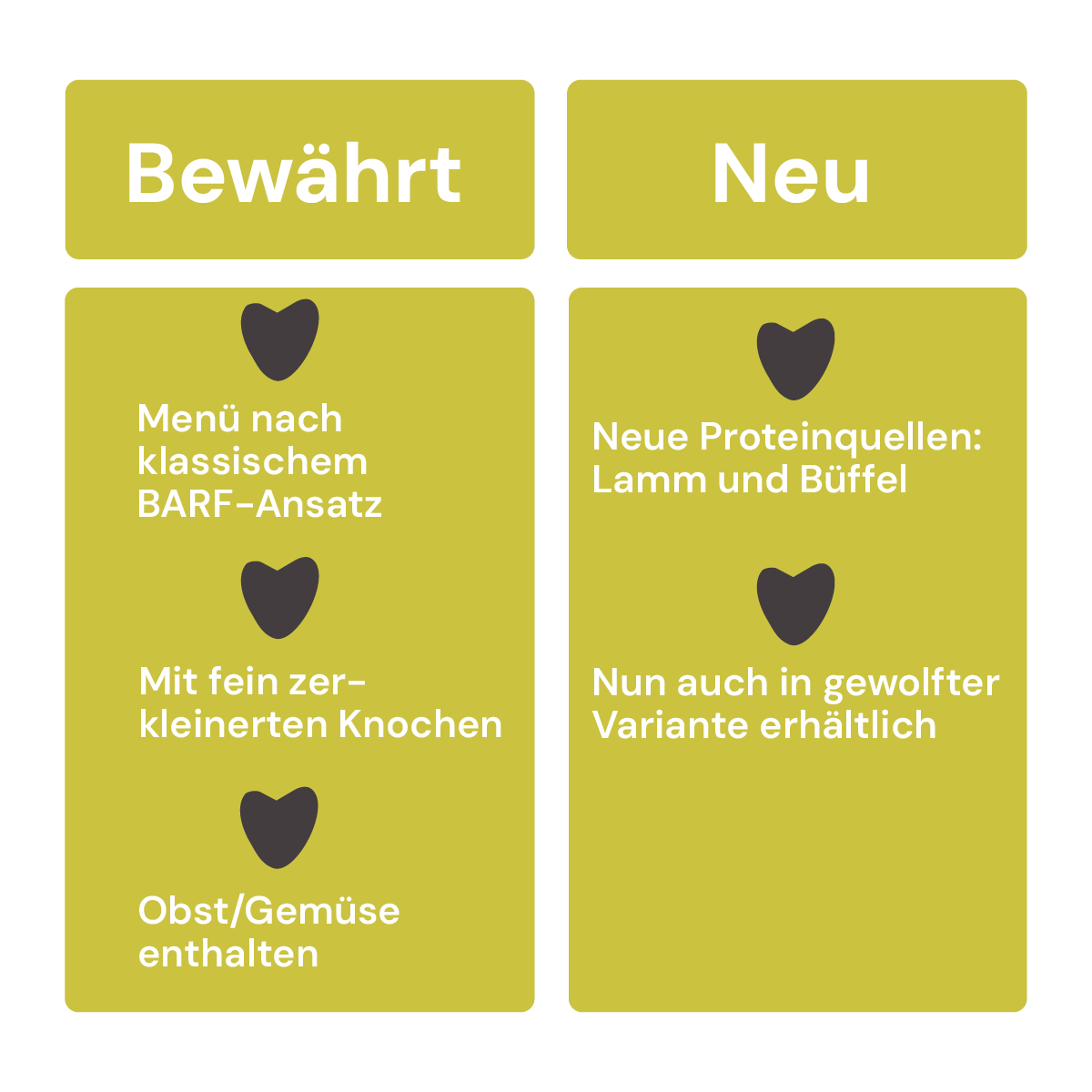 Vollwertmenü Plus Hähnchen gewolft