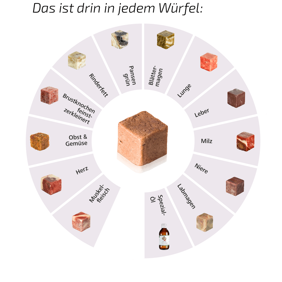 Graf Barf Vollwertmenü Pastete Zusammensetzung Graf Barf Vollwertmenü Pastete Zusammensetzung