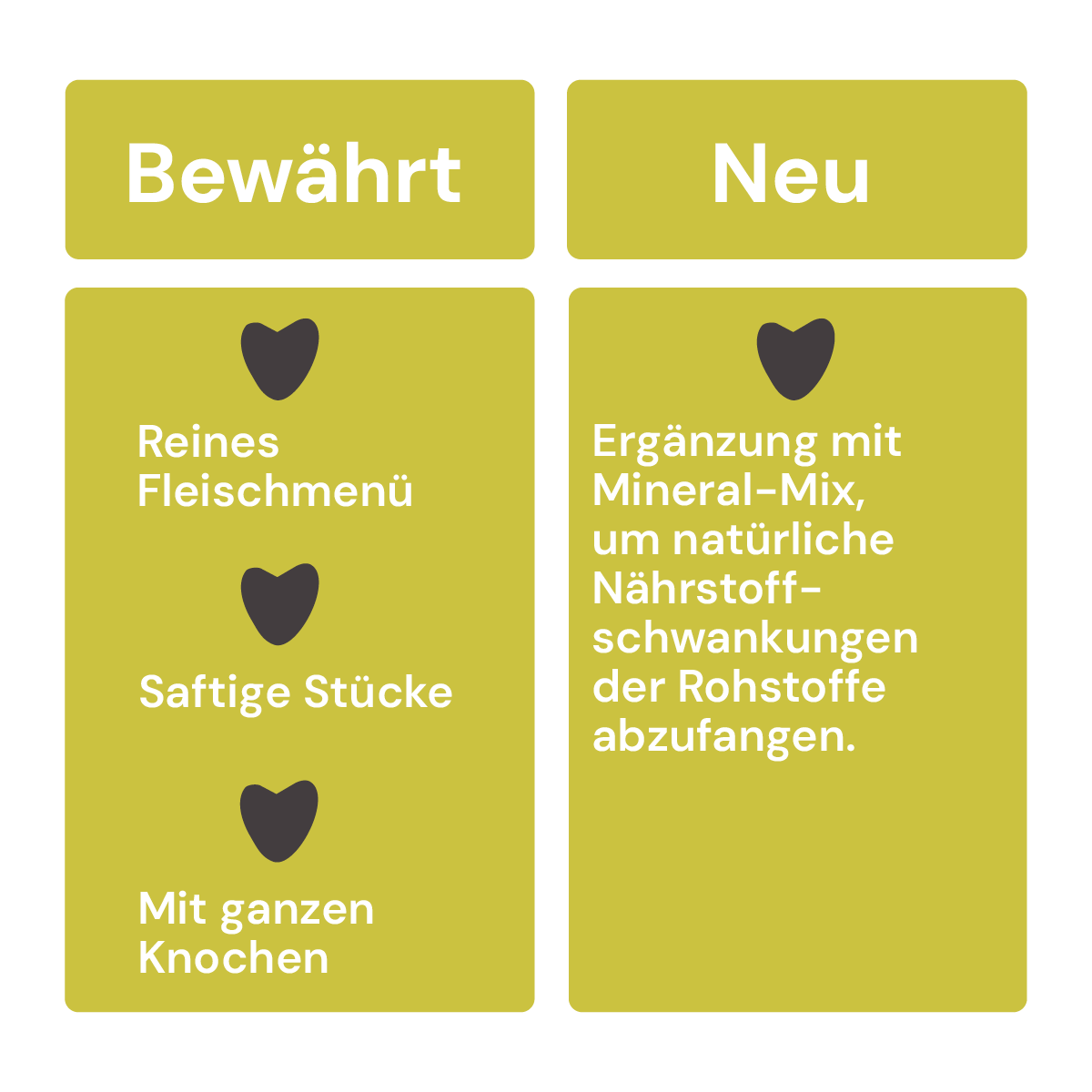 Vollwertmenü Rind 