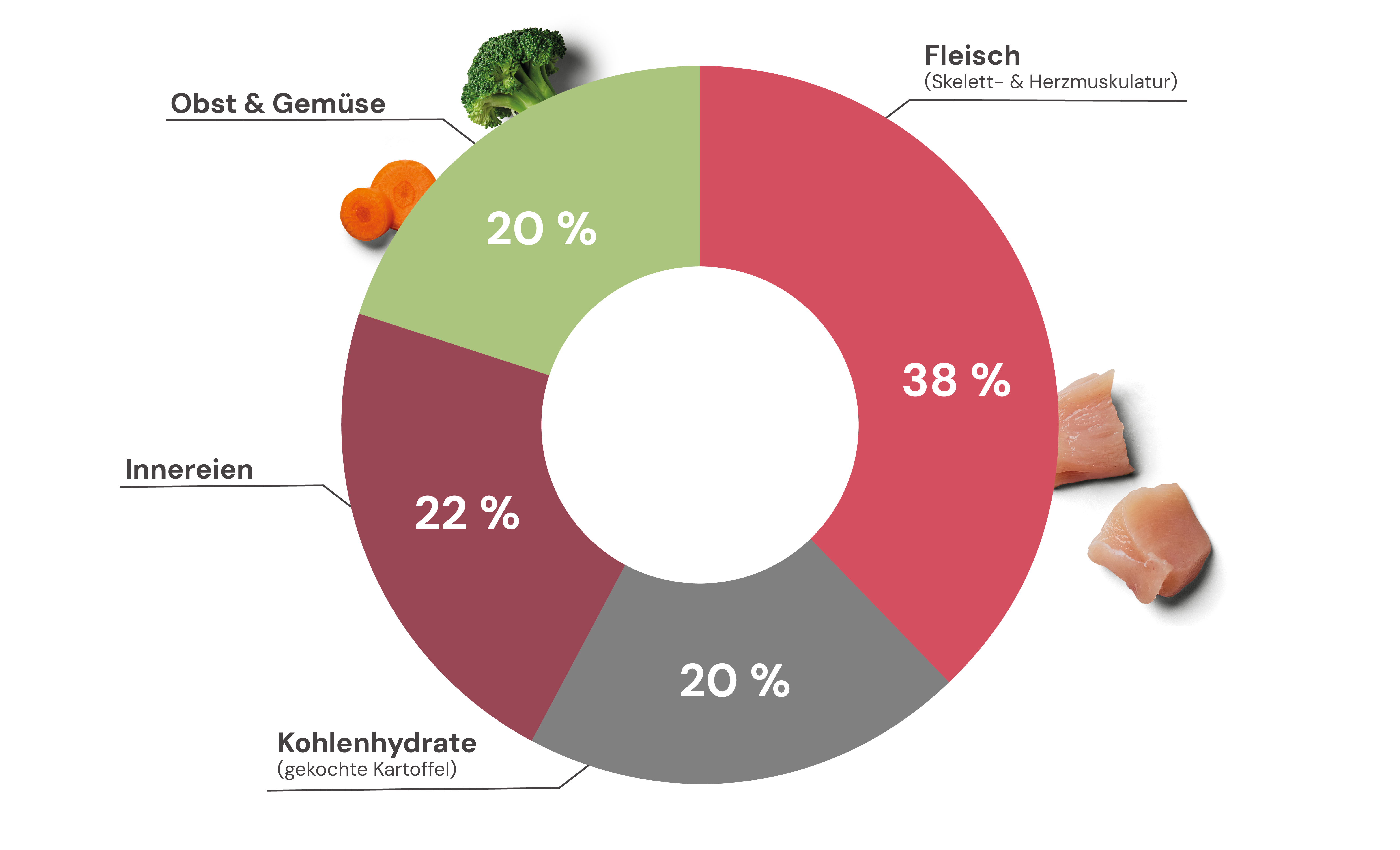 Diagramm-Sensitiv-Rind.png
