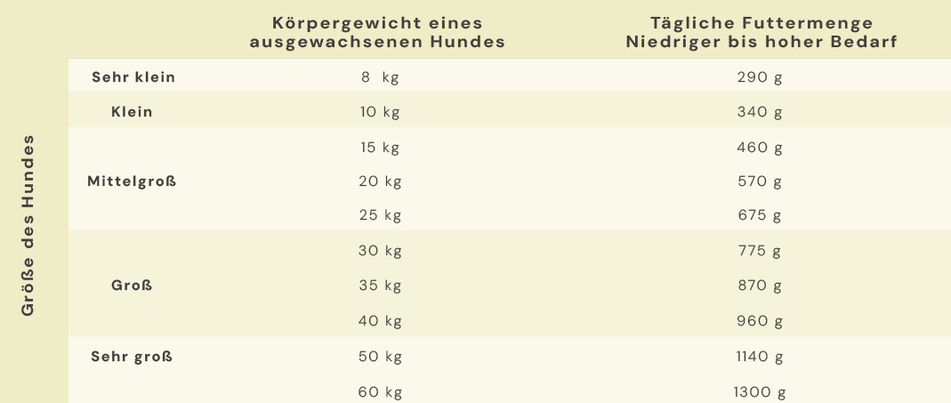 null null