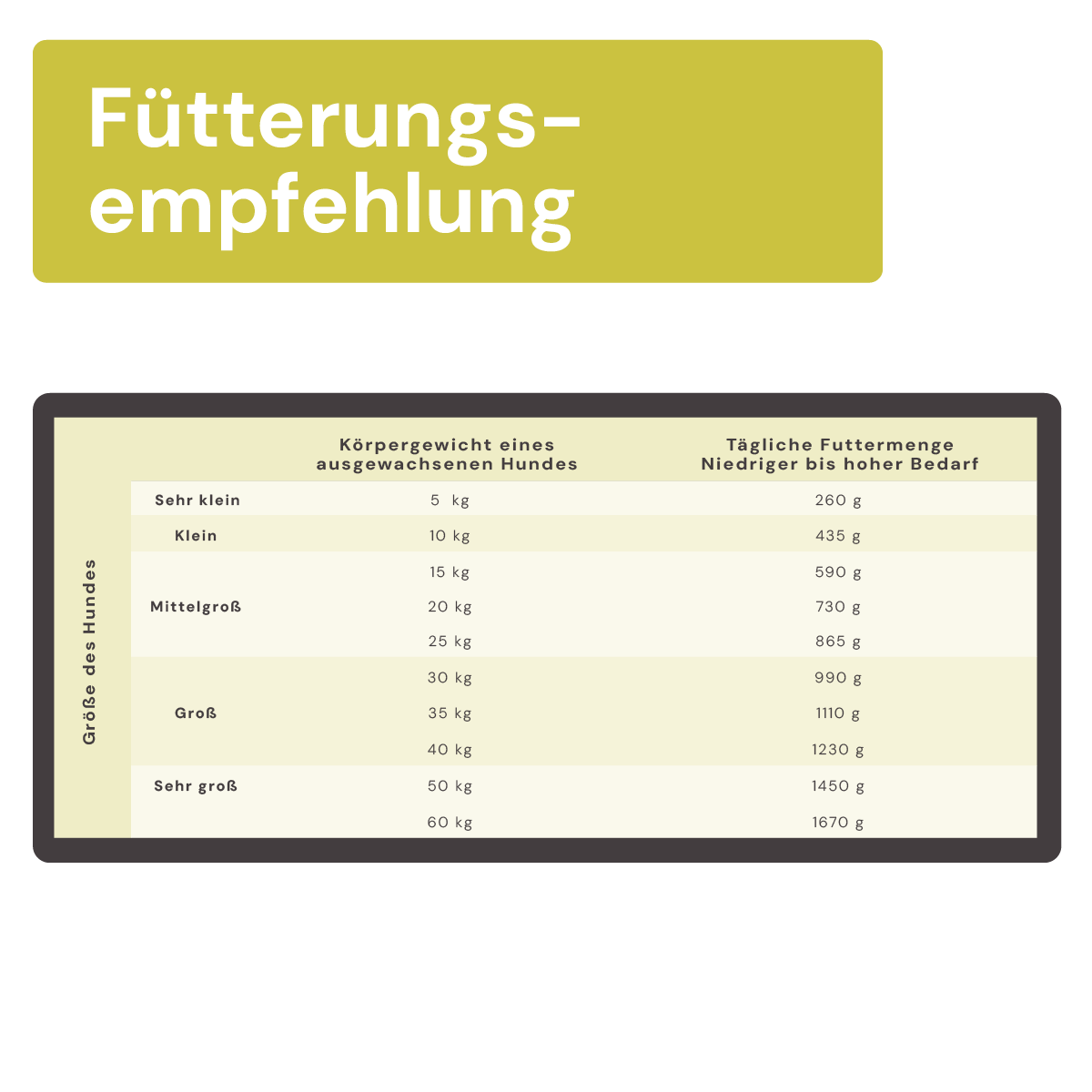Vollwertmenü Plus Hähnchen gewolft