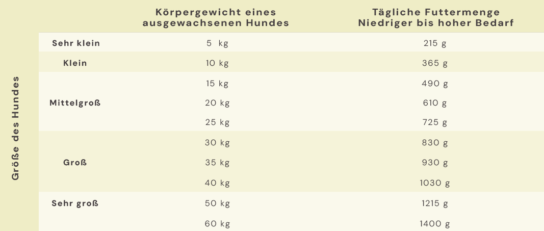 null null