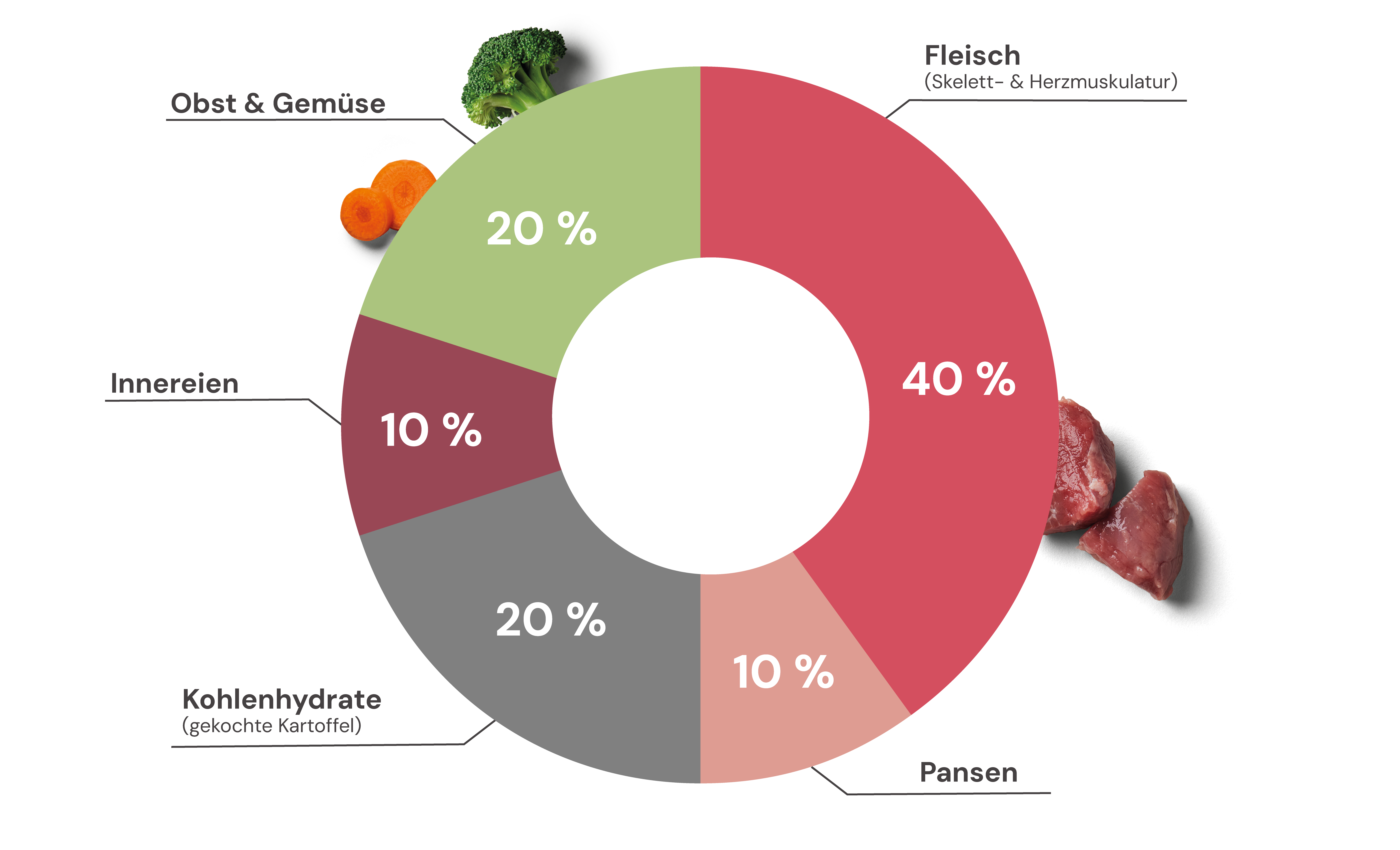 Diagramm-Sensitiv-Lamm.png